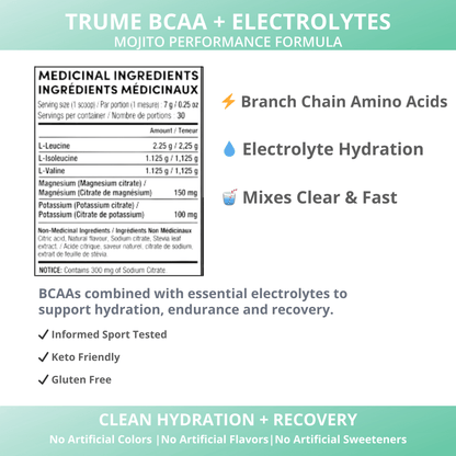 BCAA Amino Acid Supplement with Electrolytes - Mojito (Case of 12) - TruMe Wellness